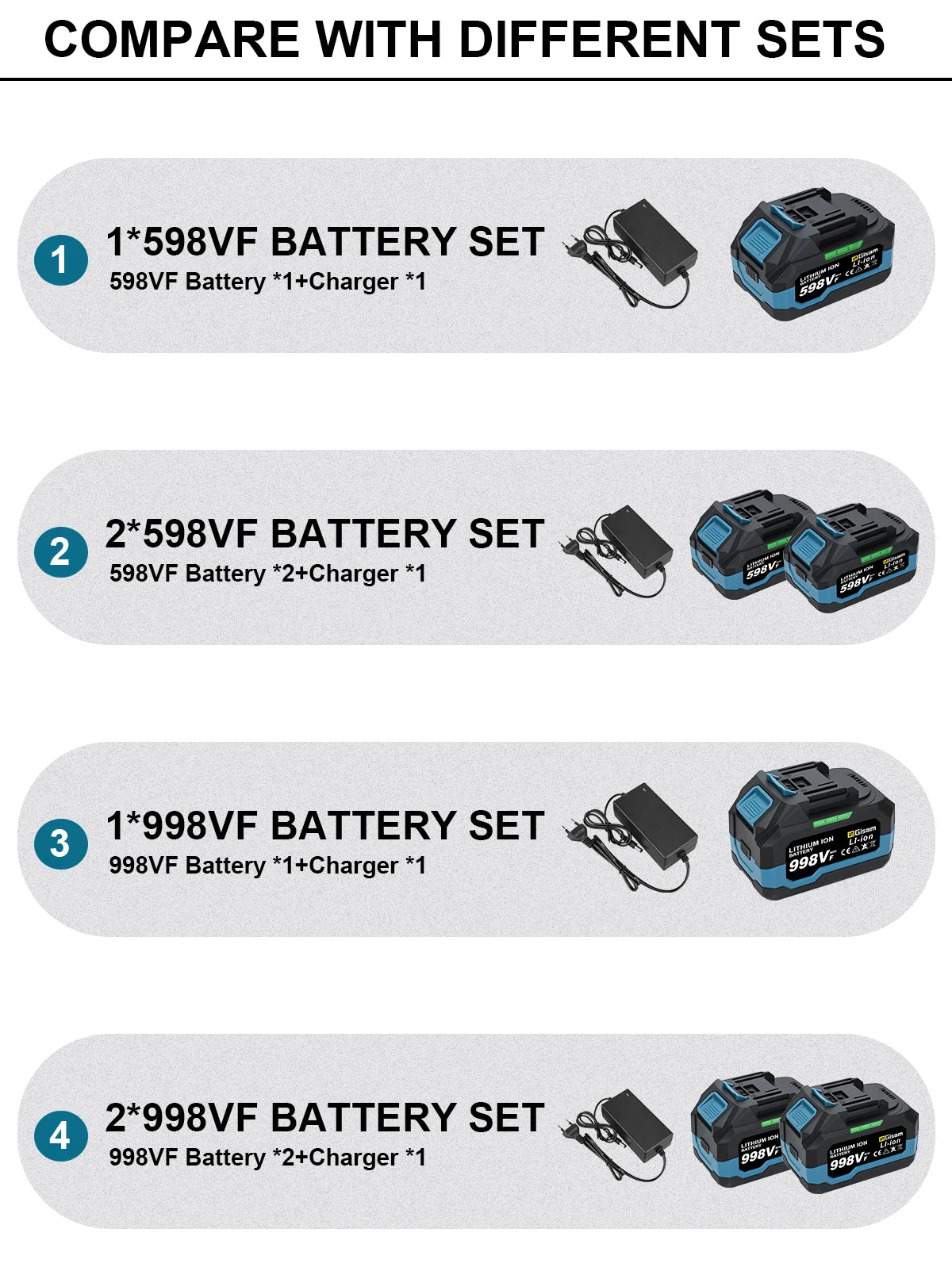 GΣ 4,0 Ah 4,5 Ah wiederaufladbarer Lithium-Ionen-Akku für Akku-Schleif-/Bürstenlosen Schraubenschlüssel/Schraubendreher für 18-V-Akkus von Makita