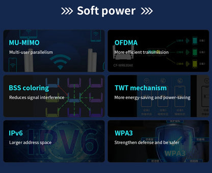 Comfast 3000Mbps  WiFi6 Wireless MESH Router 2.4G/5.8G WPA3 Signal 4 Antenna 4 Gigabit Port Wifi repetidor Roteador CF-WR630AX.