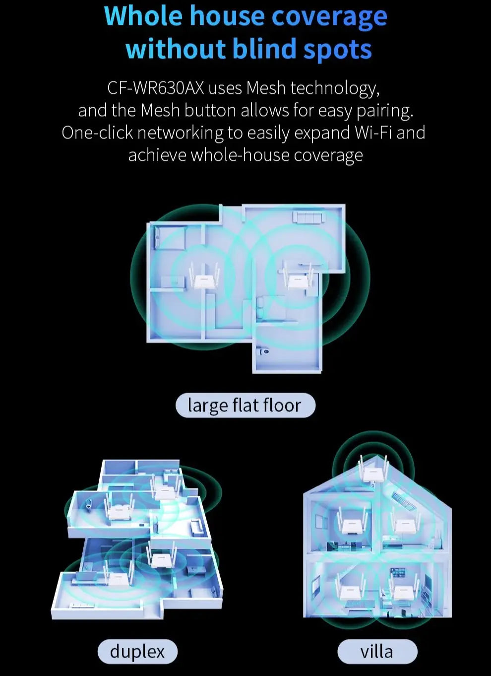 Comfast 3000Mbps  WiFi6 Wireless MESH Router 2.4G/5.8G WPA3 Signal 4 Antenna 4 Gigabit Port Wifi repetidor Roteador CF-WR630AX.