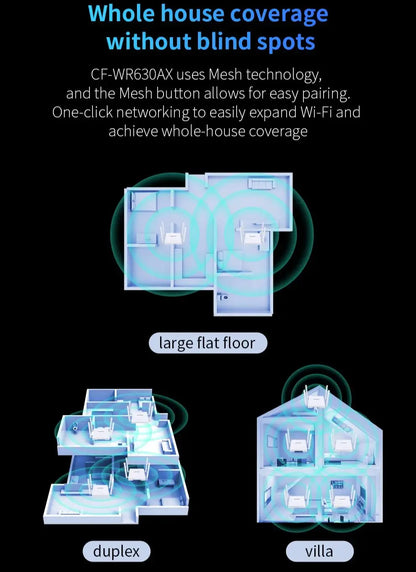 Comfast 3000Mbps  WiFi6 Wireless MESH Router 2.4G/5.8G WPA3 Signal 4 Antenna 4 Gigabit Port Wifi repetidor Roteador CF-WR630AX.
