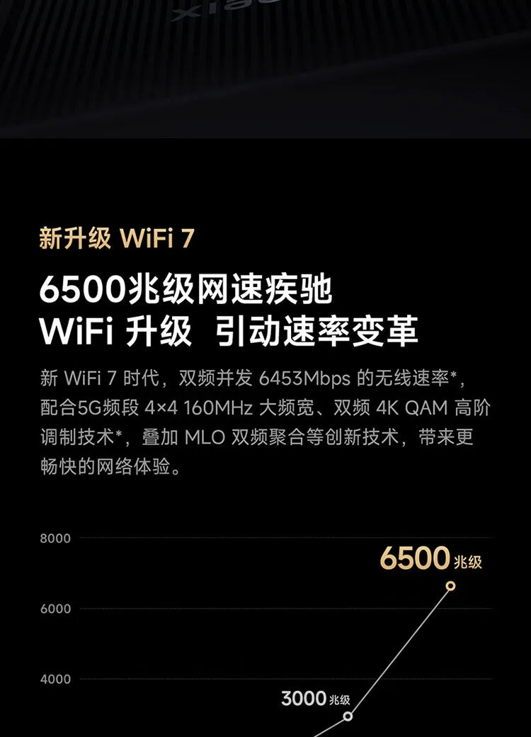 Xiaomi Router BE6500 Pro Wifi 7 Hub Gateway IPTV 2.5G Ethernet Port 1GB Large Memory OFDMA IPV6 WPA3 Repeater Signal Amplifier.