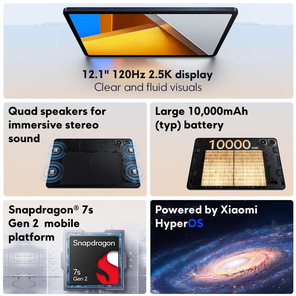 Global Version POCO Pad Tablet 12.1'' 120Hz 2.5K LCD Display Snapdragon 7s Gen 2 Octa core 10000mAh Battery 33W Charging.