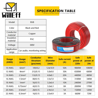2 pin wire Electric Cable Strand Copper Wire Flat Flexible Cable For Car Light Lamp Speaker Audio Signal 14 16 18 19 20 22 AWG.
