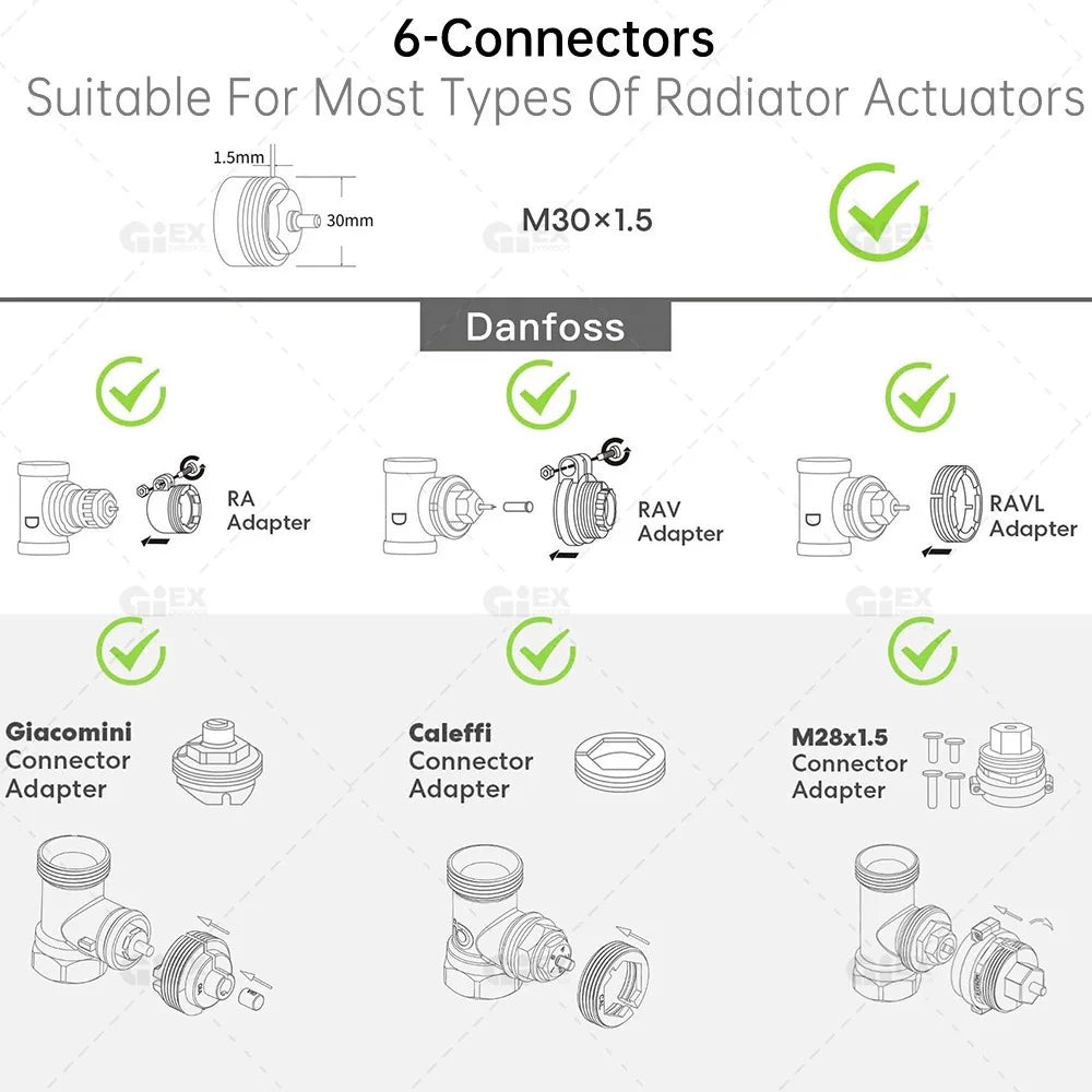 WIFI & Zigbee Thermostatic Radiator Valve Smart Radiator Actuator TRV Temperature Controller Voice Control via Tuya Zigbee2MQTT.