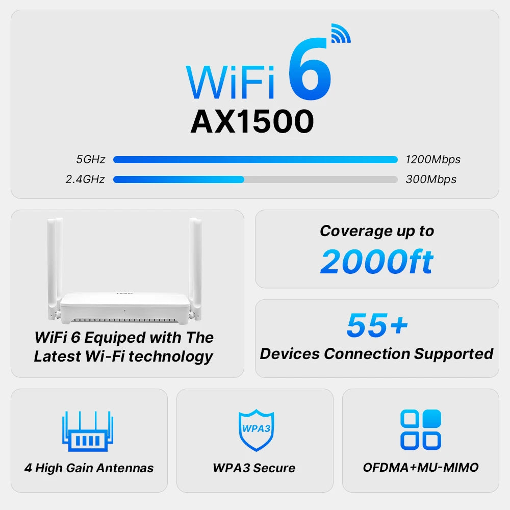 fenvi WiFi 6 AX3000 Router Dual Band 3000Mbps Mesh WiFi6 2.4G/5GHz Gigabit Wireless Networking Repeater 4 Antennas Signal Booste.