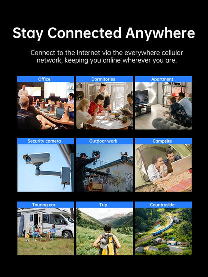 Plery 4G LTE Router 300Mbps WiFi6 Router Plug And Play 2.4G 3 RJ45 Ports 5000mAH Battery Backup For Home/Office/Travel