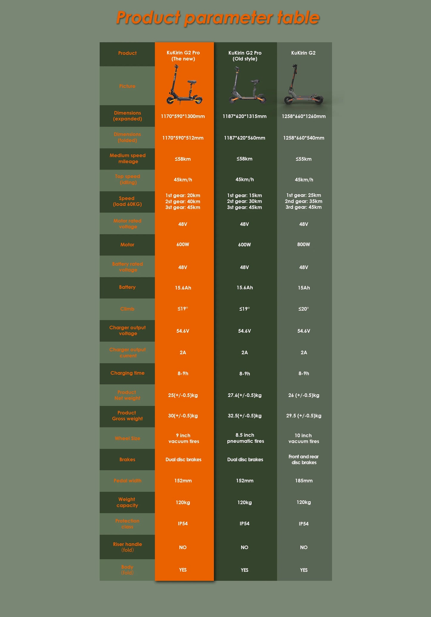 KuKirin G2 Pro Electric Scooter 600W Brushless Motor Adult E-Scooter 48V15.6AH Battery 9inch Rubber Vacuum Tires E-Scooter