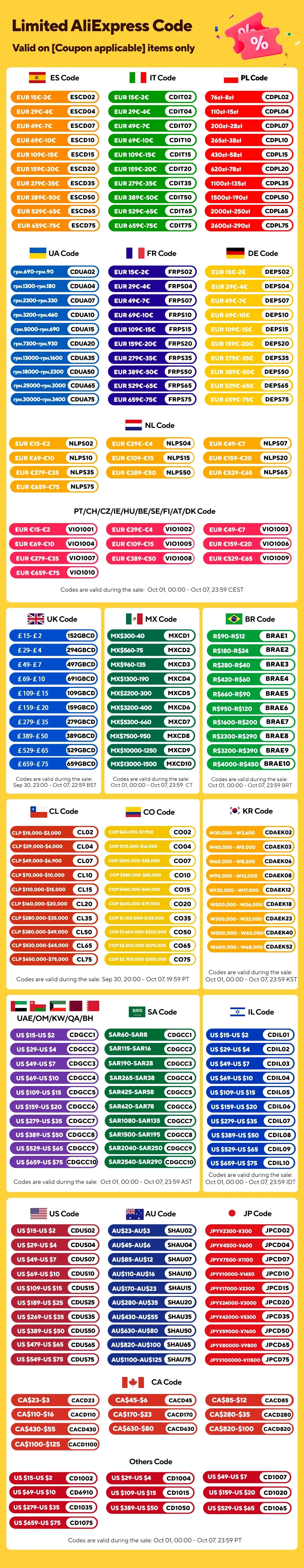 Wheelton Stainless Steel Kitchen Tap Filter Household Ceramic Water Purifier Faucet Water Filter  Activated Carbon Filtration.