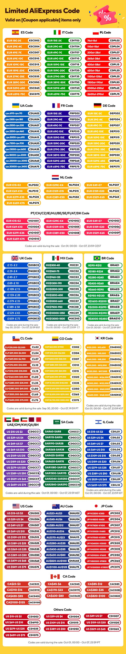 Wheelton Stainless Steel Kitchen Tap Filter Household Ceramic Water Purifier Faucet Water Filter  Activated Carbon Filtration.