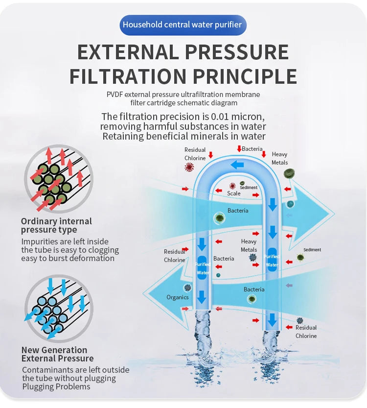 DIVEDEER Stainless Steel Water Purifier for Household Use Rural Groundwater Yellow Mud Water Well Water Ultrafiltration Filter.