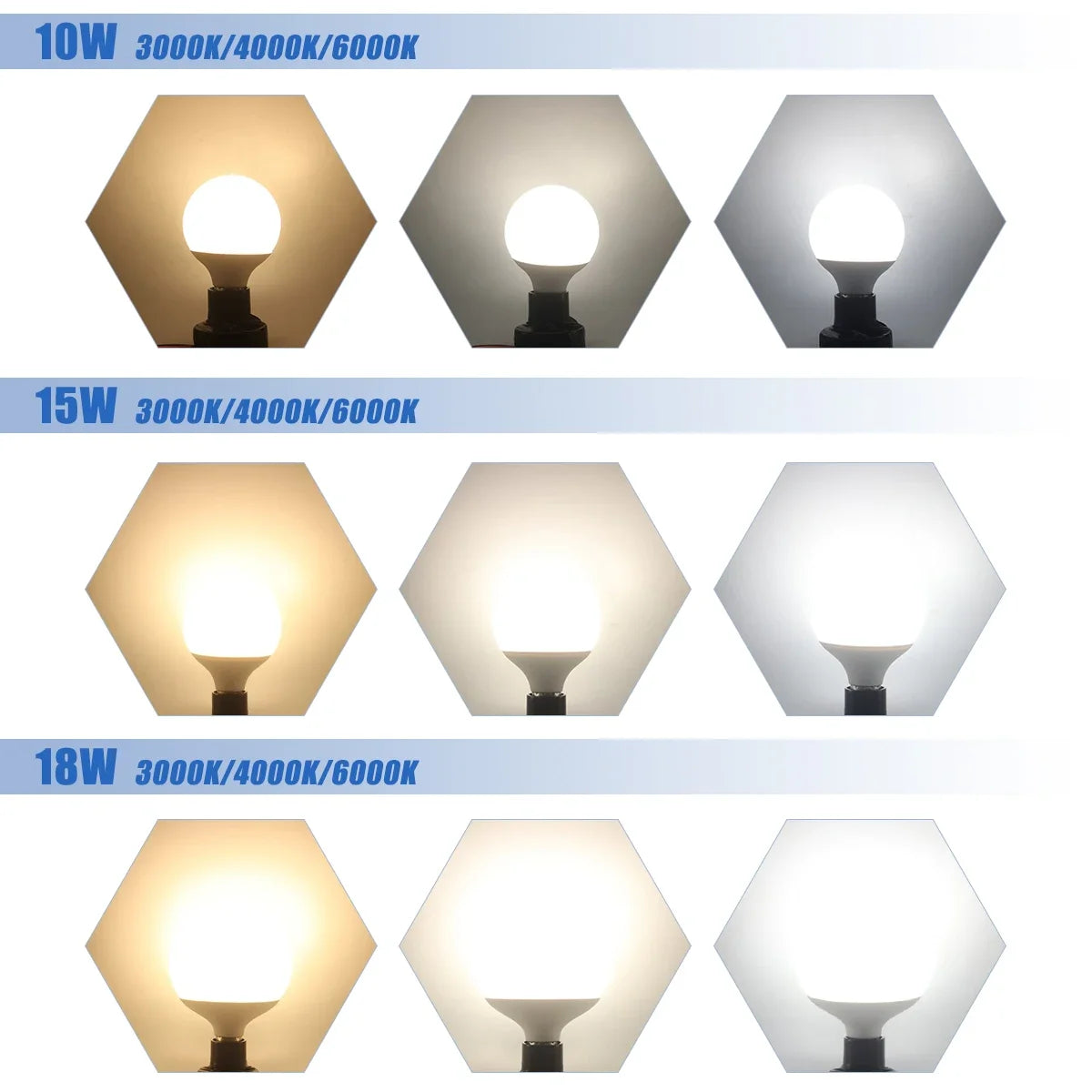 1-6PCS E27 Led-lampe 10W 15W 18W AC 220V 110V G80 G95 G120 energiesparende Globale Licht Lampada Ampulle led Lampe Eitelkeit Glühbirnen.