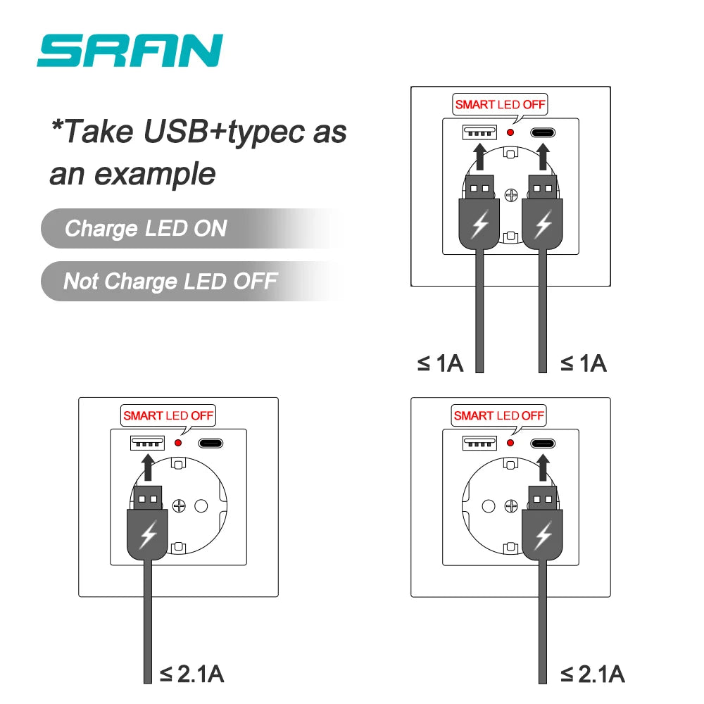 SRAN EU-Standard-Wandsteckdose mit USB und Typ-C 20 W Schnellladung, 5 V/2 A Doppelanschlüssen, 86 x 86 mm flammhemmendes Panel, CE-zertifiziert.