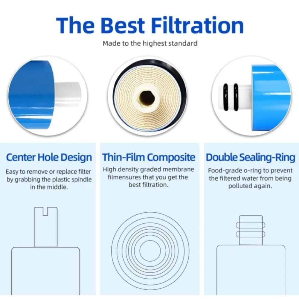 Water Purifier Reverse Osmosis Membrane Kitchen Direct Drinking Water Reverse Osmosis Universal Filter Cartridge 50/75/100/150G