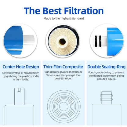 Water Purifier Reverse Osmosis Membrane Kitchen Direct Drinking Water Reverse Osmosis Universal Filter Cartridge 50/75/100/150G