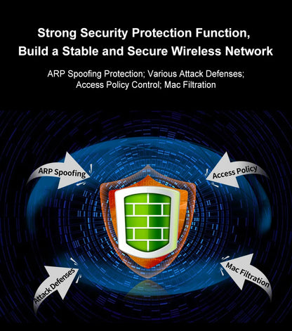 COMFAST Full Wifi Seamless Roaming Kit 1 Gigabit Inteligent Flow Control Router POE Port Gateway+4pcs 1200Mbps Wall Access Point.