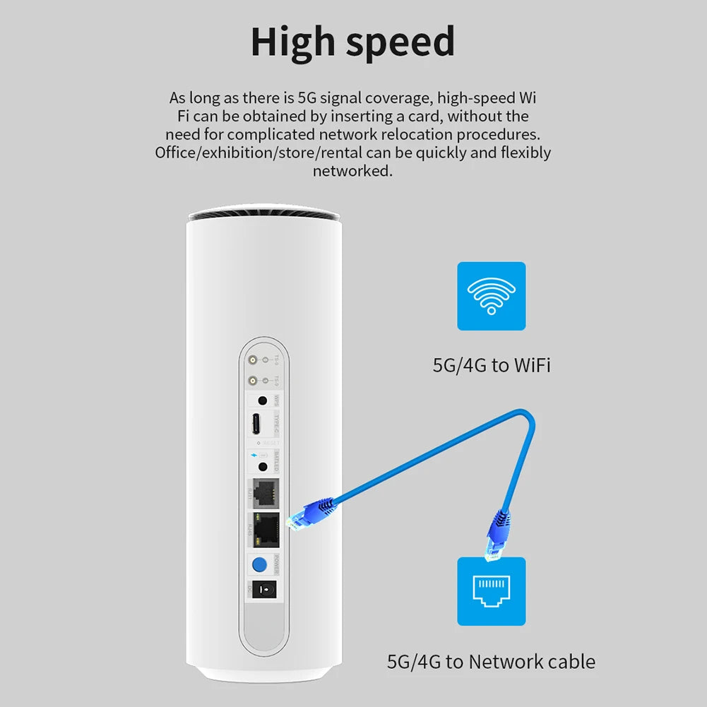 WIFI 6 5G WiFi Routers 1800Mbps 2.4G+5.8G Wifi 6 Wireless Router with SIM Card Slot CPE Wifi Modem Hotsport Repeater Router.