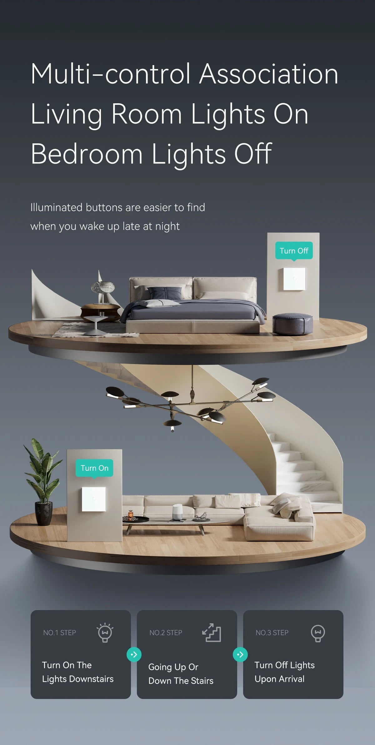 BSEED Wifi Touch Schalter Wand Licht Schalter Mit EU Buchse USB Typ-C Stecker Tuya Smart Leben Alexa Yandex App Steuerung Glas Panel.