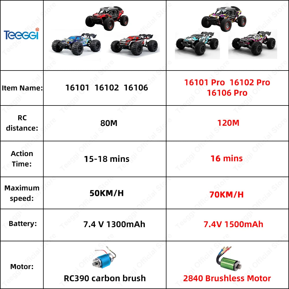 Teeggi 16101 /16102 PRO 1:16 High Speed RC Car With LED Light Drift 70KM/H 4WD RC Off-Road Car Monster Truck Toy For Kid Gifts.