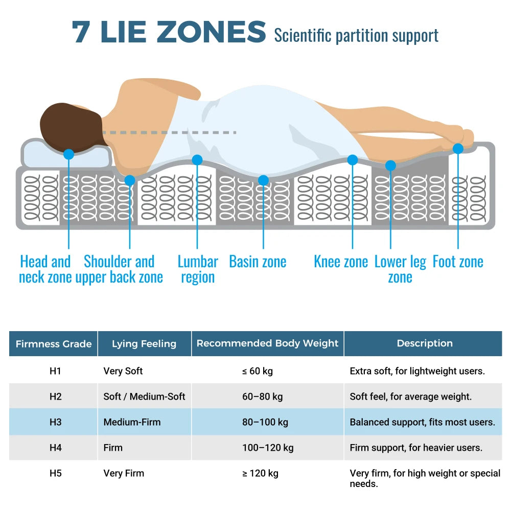Orthopädische Kaltschaummatratze 90 x 200 cm, Matratze mit 7-Zonen-Taschenfederkernen, mittelfest – OEKO-TEX ®    Zertifiziert