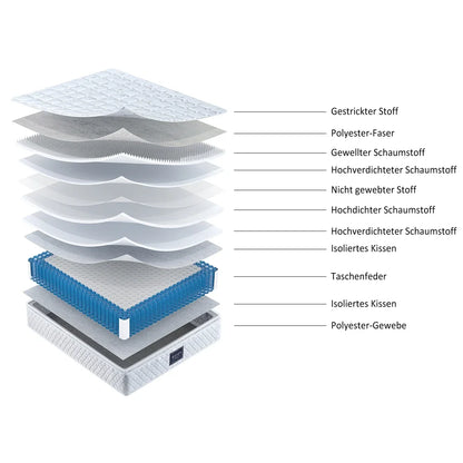 Federkernmatratze, 7 Zonen Kalschaummatratze, 140 x 200 cm, 100 % Oeko-Tex-Verschmutzung getestet, versteckte Mikrofaser-Referenztopping