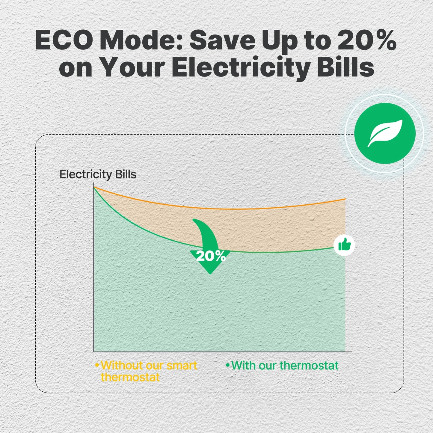 MOES Tuya ZigBee WiFi Smart Thermostat Programmable Temperature Controller for Water Boiler Electric Heating Alexa Google Home.
