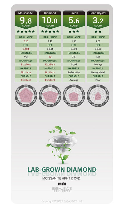 GIGAJEWE Hoop Earring Moissanite Natural Blue Color VVS1 S925 Silver 18K Gold Plated Diamond Test Passed Jewelry Woman Wife Gift