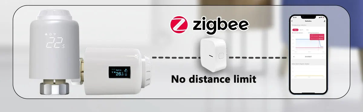 WiFi/Ble/Zigbee Tuya Smart TRV Radiator Actuator Valve Thermostatic Radiator Valve Temperature Controller Alexa Google Home.