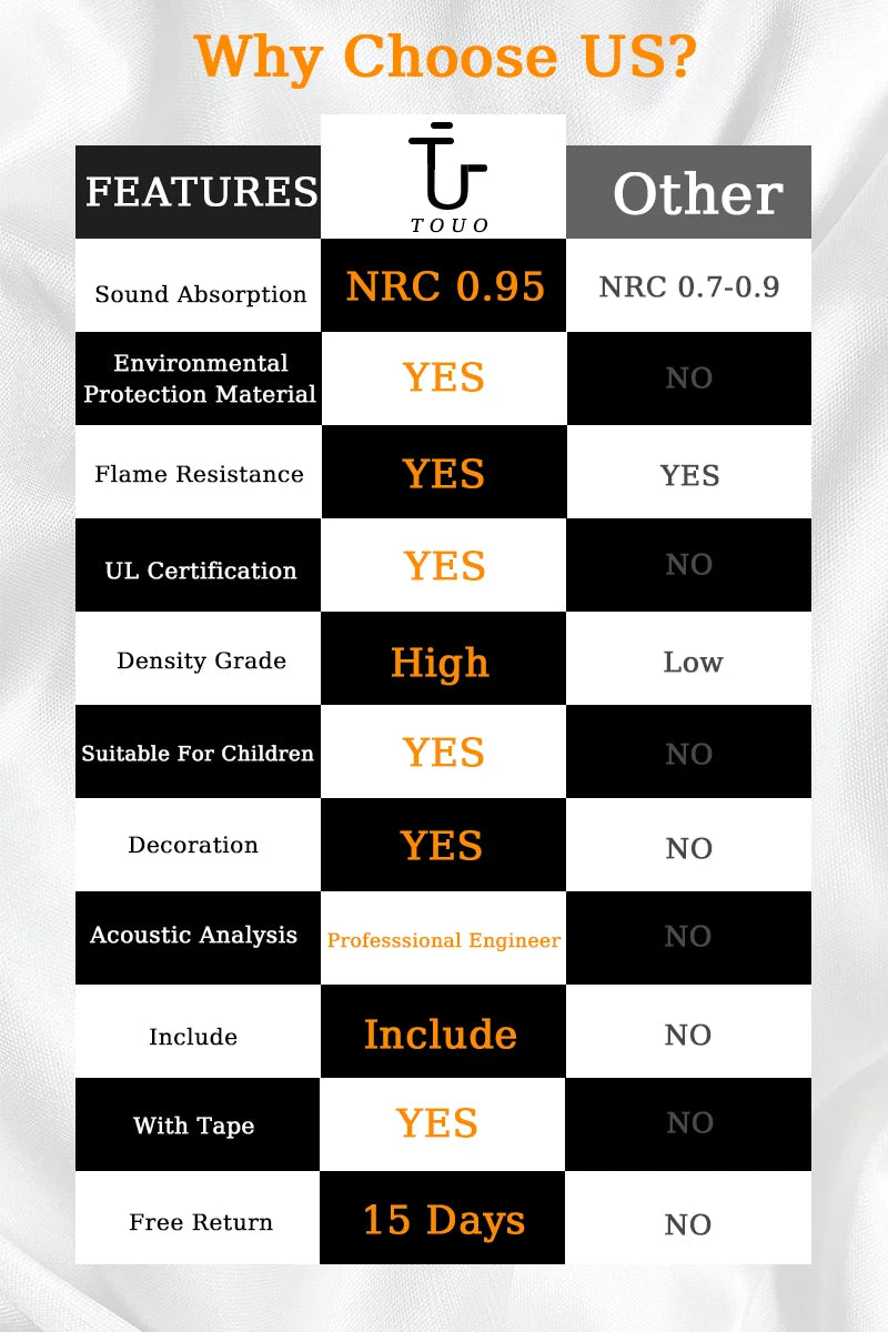 TOUO Acoustic Foam 6/12/12/48 Pcs Offices Acoustic Treatment Flame-Retardant High-Density Diamond Groove Soundproof Foam Panels