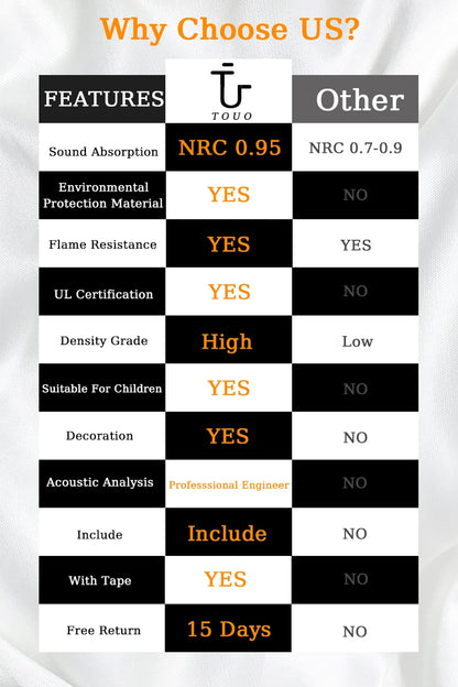 TOUO Sound-Absorbing Foam 6-48 Pcs Acoustic Foam Panels Wall Soundproofing Studio Acoustic Treatment Sound Absorbing Material