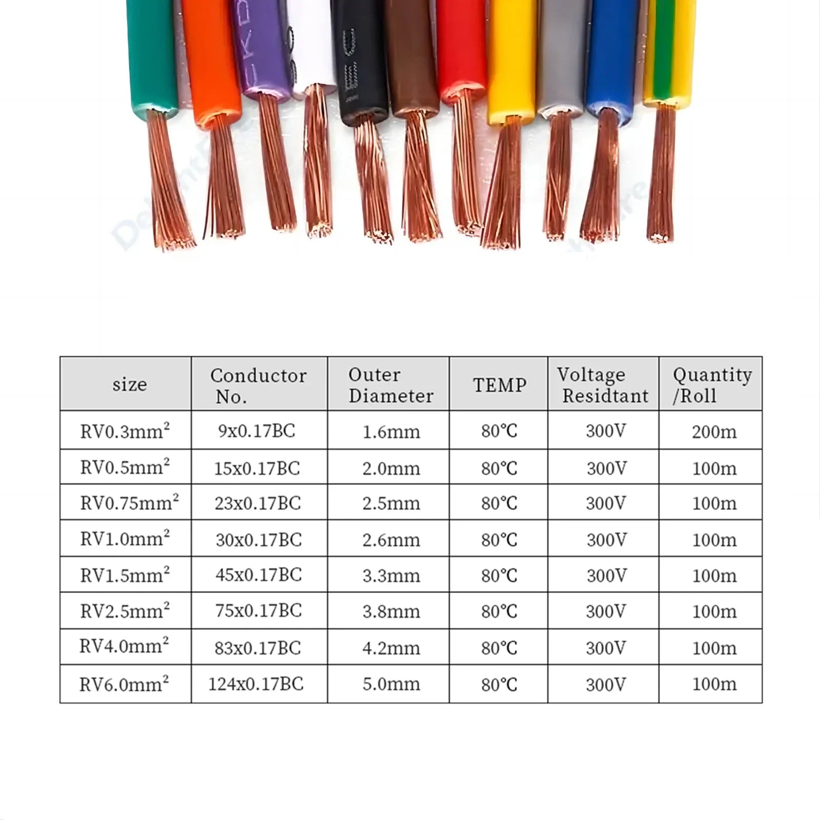 Multicolor Electrical Wire 14 16 18 20 22 AWG Flexible PVC Copper Wire Electronic Cable For Equipment LED Strip Light Speaker.