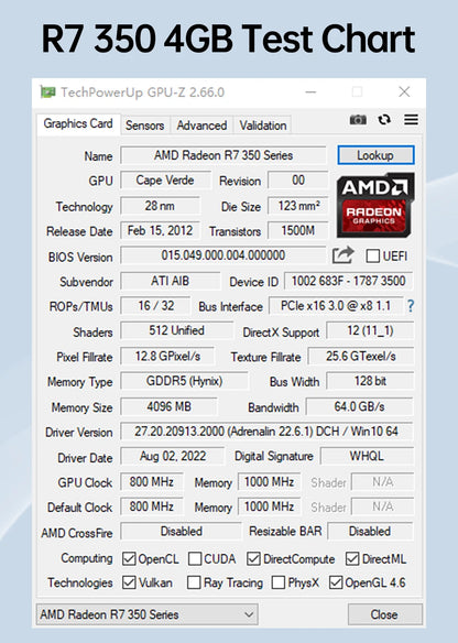 SOYO Graphics Cards R7 350 4G DDR5 128bit HDMI compatibility+DP+DVI For Desktop Gaming Computer Components GPU Video Card.