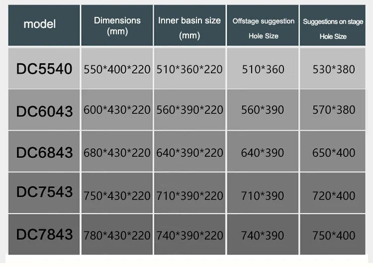 304 Stainless Steel Kitchen Sink Multiple Size Single Bowl Undermount Basin For Kitchen Fixture Improvement With Drainage