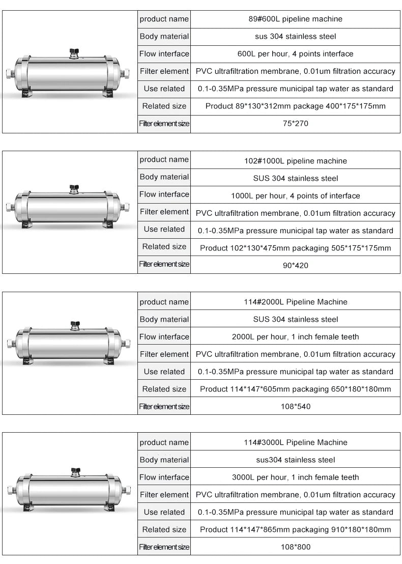 3000L Water Filter Machine 304 Stainless Steel Direct Drink Water Purification Equipment For Kitchen Restaurant Drink Filters.