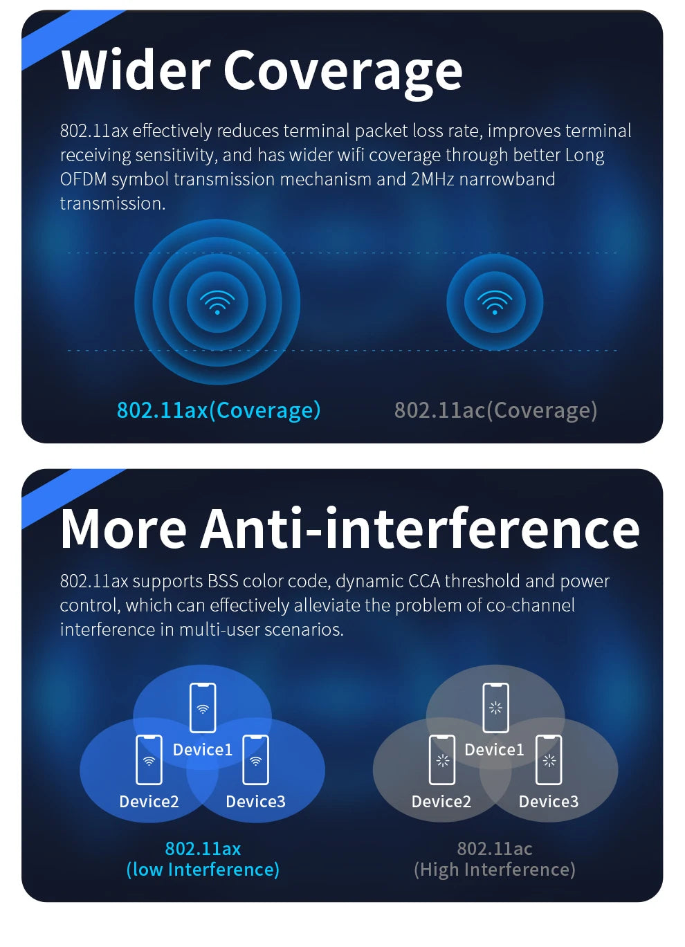 COMFAST WiFi6 Ceiling AP 3000M Gigabit POE RJ45 Wireless Indoor Access Point 2.4 5.8Ghz Wall Mounted WiFi Repeater Cover Roaming.