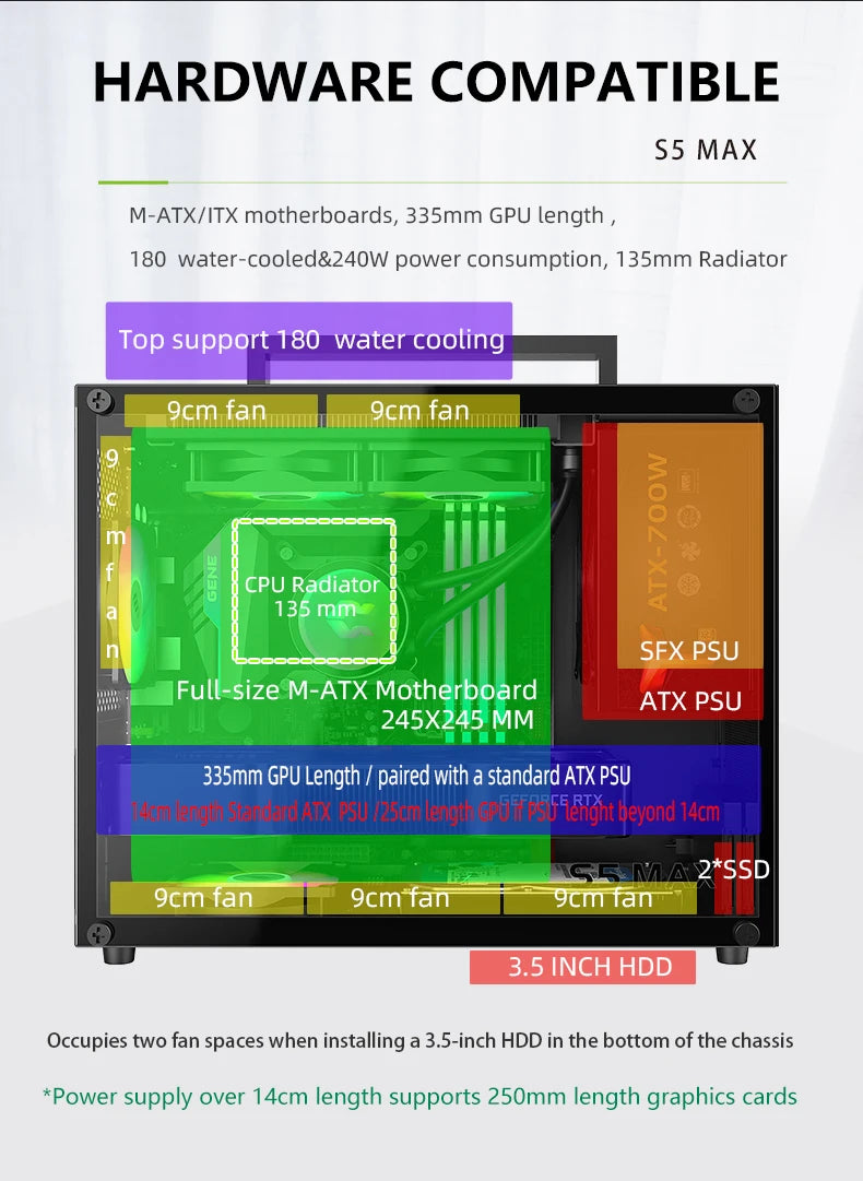 METALFISH S5 MAX Computer Case Gaming PC Chassis Support MATX/ITX 24.5*24.5cm SFX/ATX PSU 135 Mid Tower /180 WaterCooling Cooler.