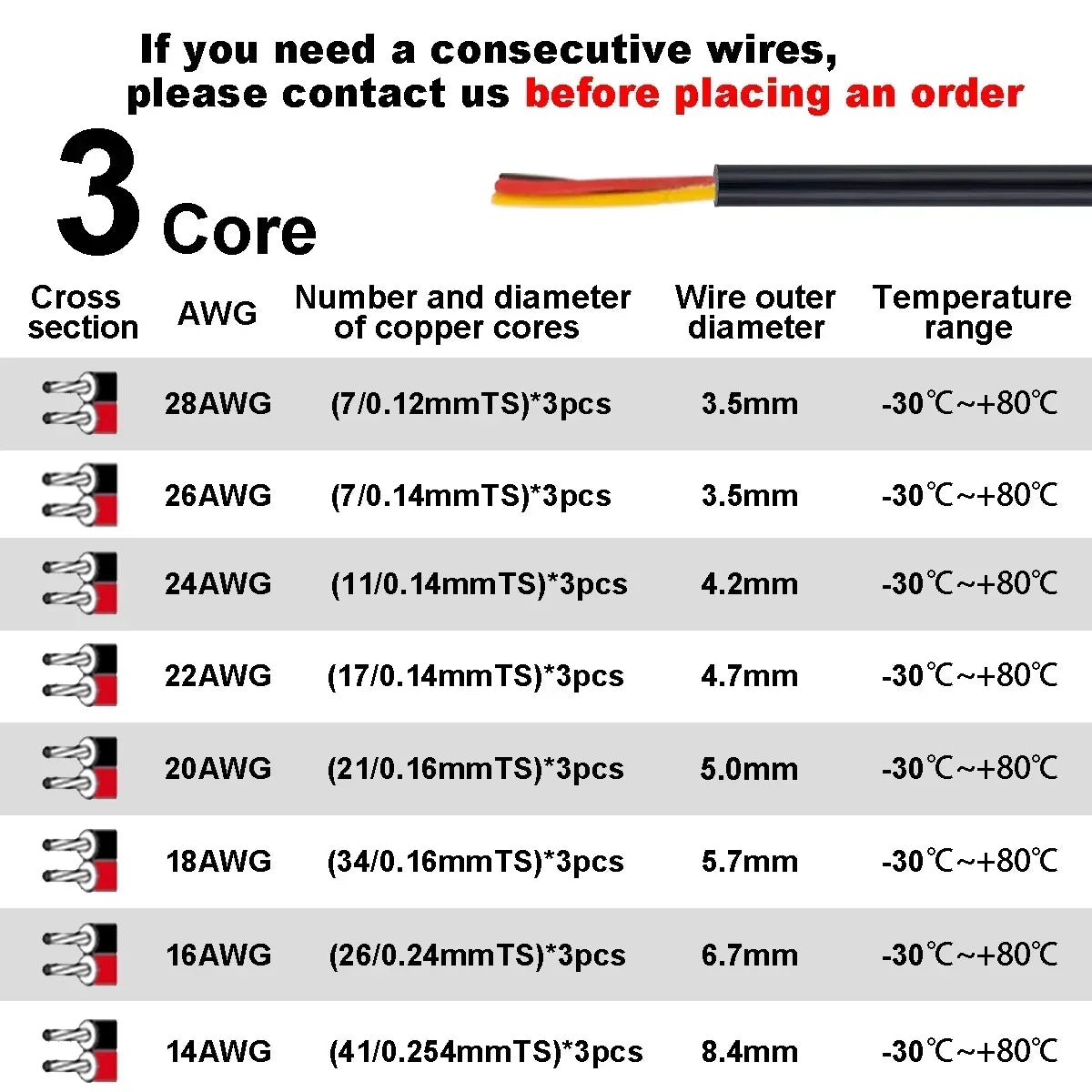 Electronic Wire 7 6 5 4 3 2 Core Sheathed Cable 28 26 24 20 18 22AWG Electrical Wire For Speaker LED Strip Solar Battery DIY