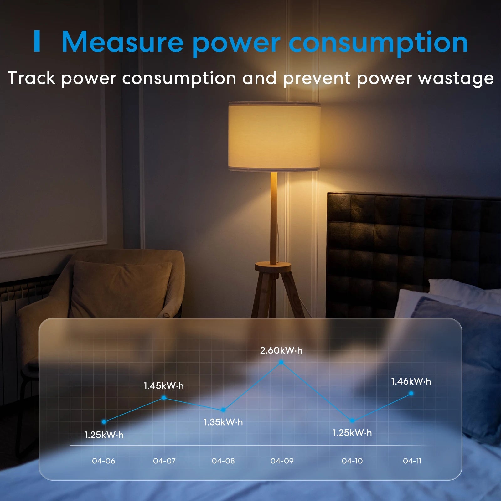 Meross 16A HomeKit Smart Plug EU WiFi Steckdose Fernbedienung Sprachsteuerung Unterstützung Alexa Google Assistant SmartThings.