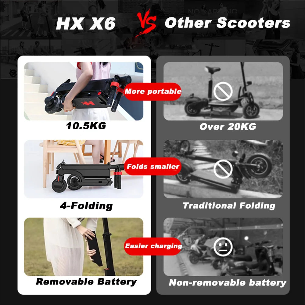 HX 7.5AH Electric E Scooter 350W 25KM/H Foldable Electric Kick Scooter Scooters 5.5 Inch APP Smart Escooter for Adults.