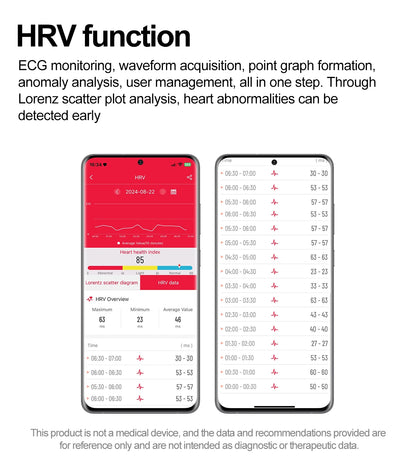 2025 New Iatrology Grade Smart Watch Women Blood pressure Blood oxygen Fat Heart Rate Menstrual Tracking BT Call Bracelet Ladies.