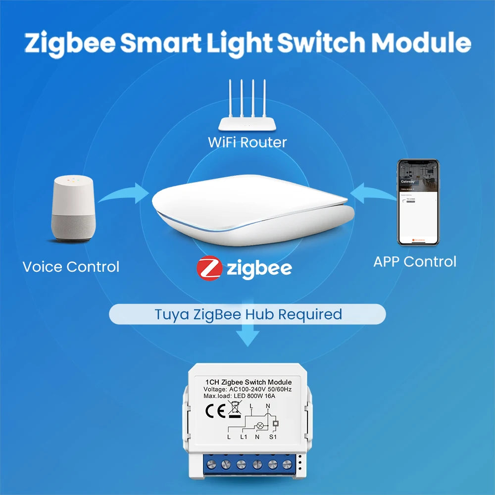AVATTO Tuya WiFi Zigbee Smart Lichtschaltermodul, Neutralleiter/Keine Neutralleitersteuerung DIY Breaker Arbeit für Alexa, Google Home.