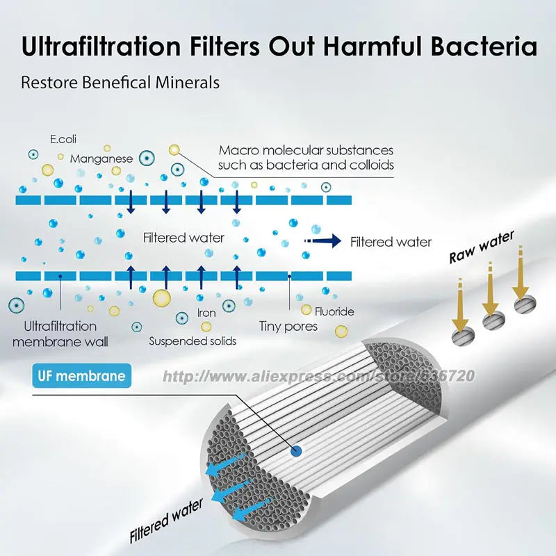 TSTUF 0.01μm Ultra-Filtration Under Sink Water Filter, Stainless Steel Water Filter for Sink, 5X Service Life.