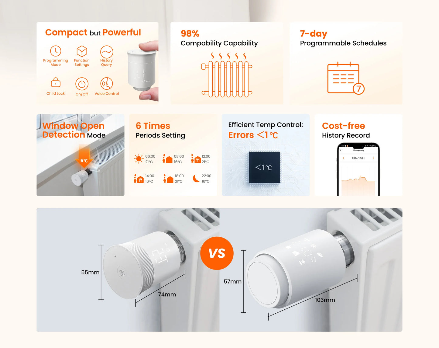 GIRIER Tuya Smart Radiator Thermostat, ZigBee Thermostatic Radiator Valve, Mini TRV for Heating, Works with Alexa Google Home.