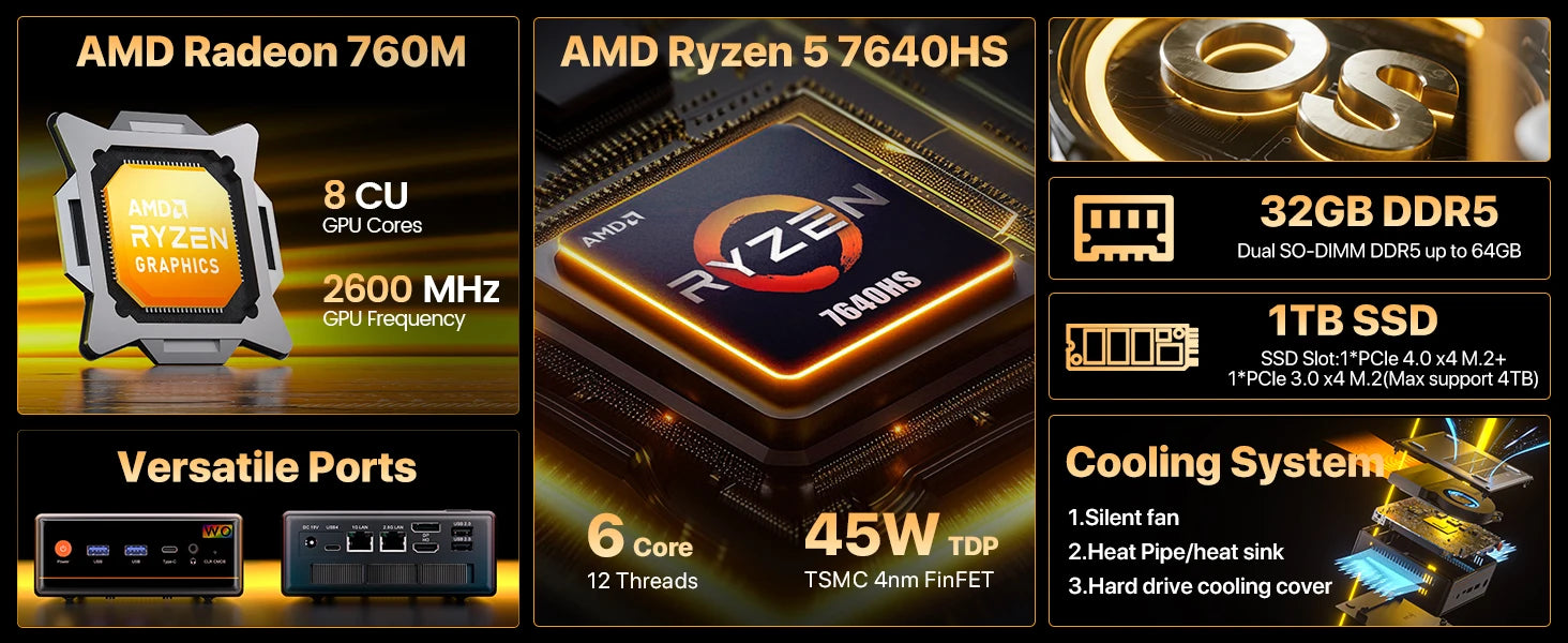 PELADN Gaming WO-4 Mini PC AMD Ryzen 5 7640HS(6 Cores，Up to 5.0GHz) 32GB Dual DDR5 1TB PCIe3.0 SSD Quadruple 4k Display support.