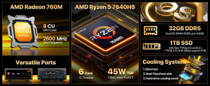 PELADN Gaming WO-4 Mini PC AMD Ryzen 5 7640HS(6 Cores，Up to 5.0GHz) 32GB Dual DDR5 1TB PCIe3.0 SSD Quadruple 4k Display support.