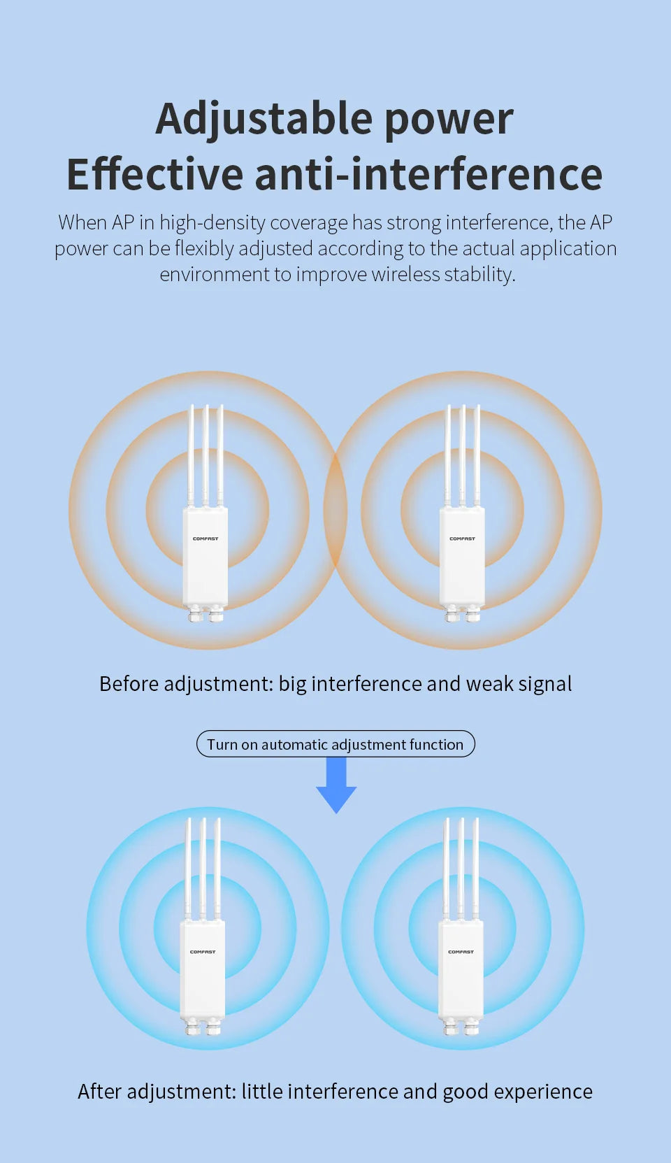 COMFAST AC1200/AC1300 Outdoor AP Router 2.4G/5G Dual Dand Long Range signal Extender Amplifie wireless WiFi Repeater waterproof