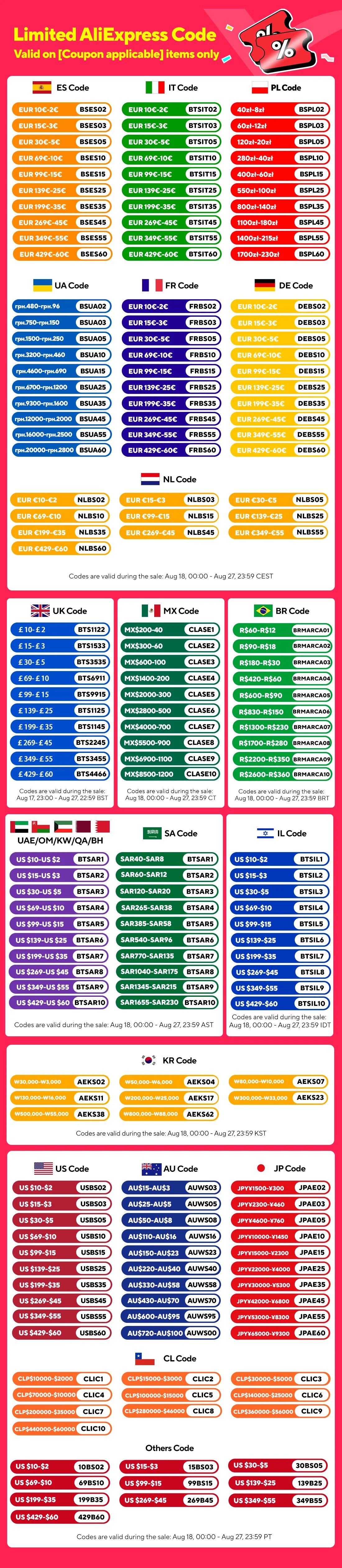 Pure Sine Wave Inverter 12V 220V 24V 110V 1000W 2000W 3000W 4000W 5000W DC To AC Portable Power Converter Car Solar Inverter.
