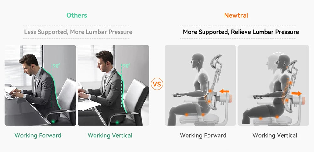 NEWTRAL MAGICH003 Ergonomischer Bürostuhl, automatisch ausgestellte Rückenlehne, verstellbare Sitztiefe der Kopfstütze, 3D-Armlehnenliege