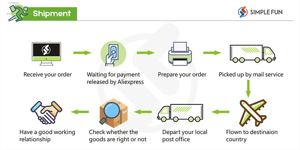 433 Mhz Drahtlose Steckdose Fernbedienung AUF OFF Smart Plug EU FR Mit Wand Schalter Steckdose 15A 220 V für Home Appliance Licht Fan