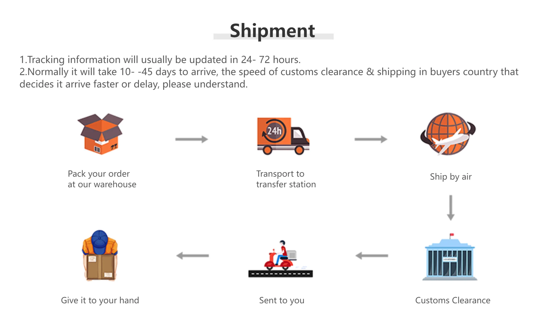 40-120PCS Dupont Line 10/15/20CM 30CM 40Pin Male to Male + Male to Female Female to Female Jumper Wire Dupont Cable for DIY KIT.