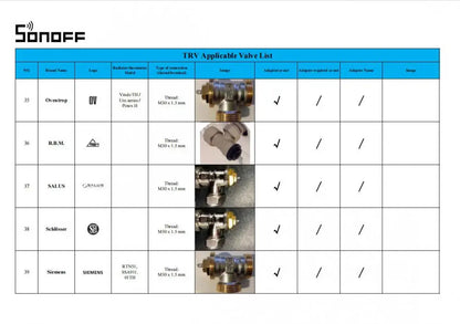 Sonoff TRVZB Zigbee 3.0 Thermostatic Radiator Valve Smart Home Temperature Control Support Alexa Google ZHA MQTT Ewelink